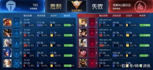 这场比赛是 这场比赛是