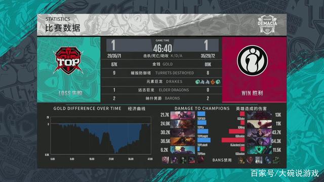 制造